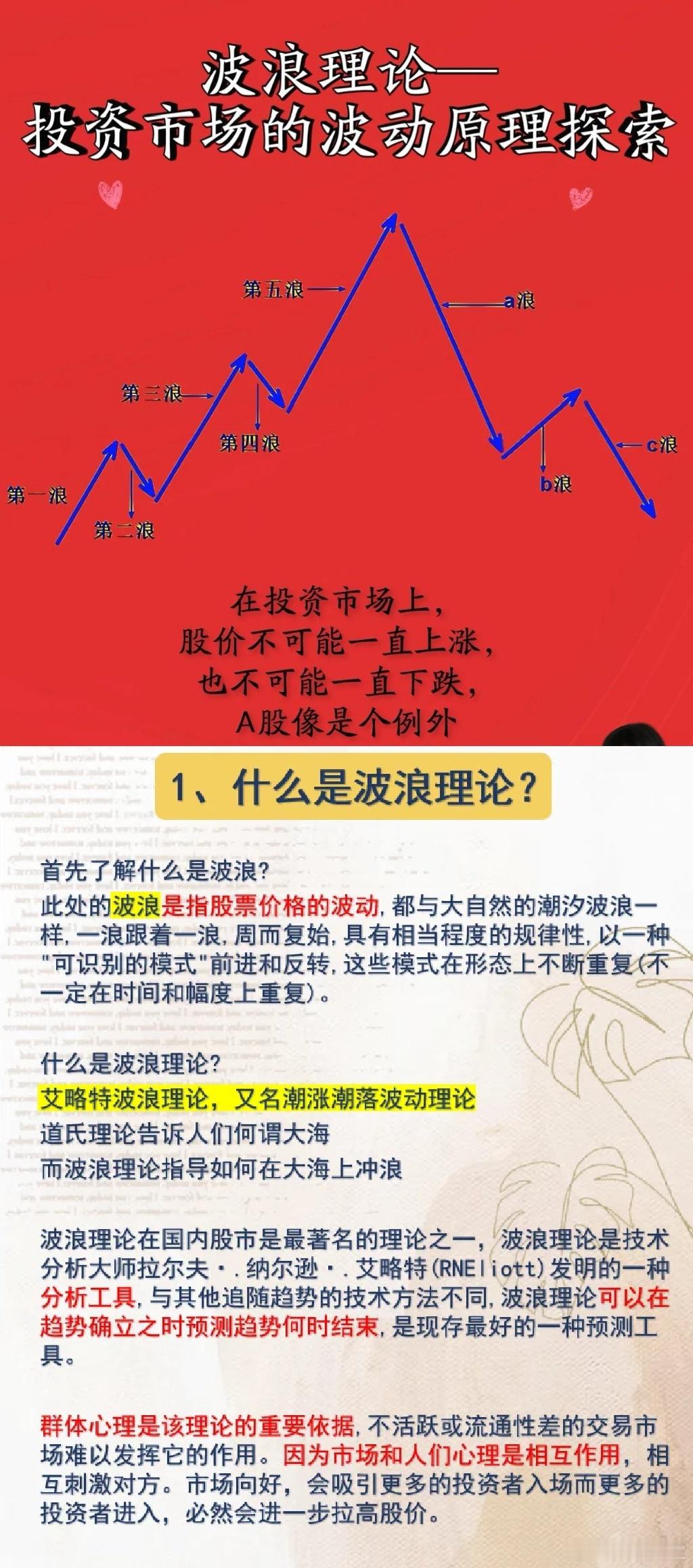 波浪理论“趋势延续+结构巩固+量能验证”为交易员提供了高胜率的机会。其有效性依赖