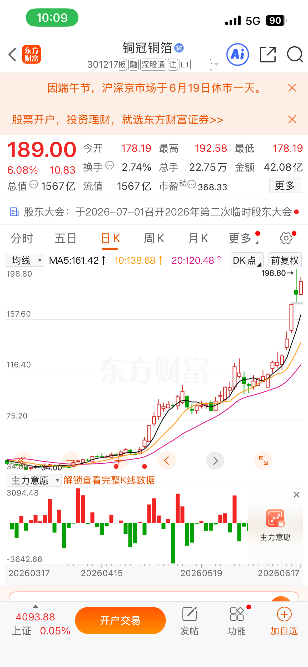6.5号公开分享的$铜冠铜箔 sz301217$ 111现在189收获78元的价