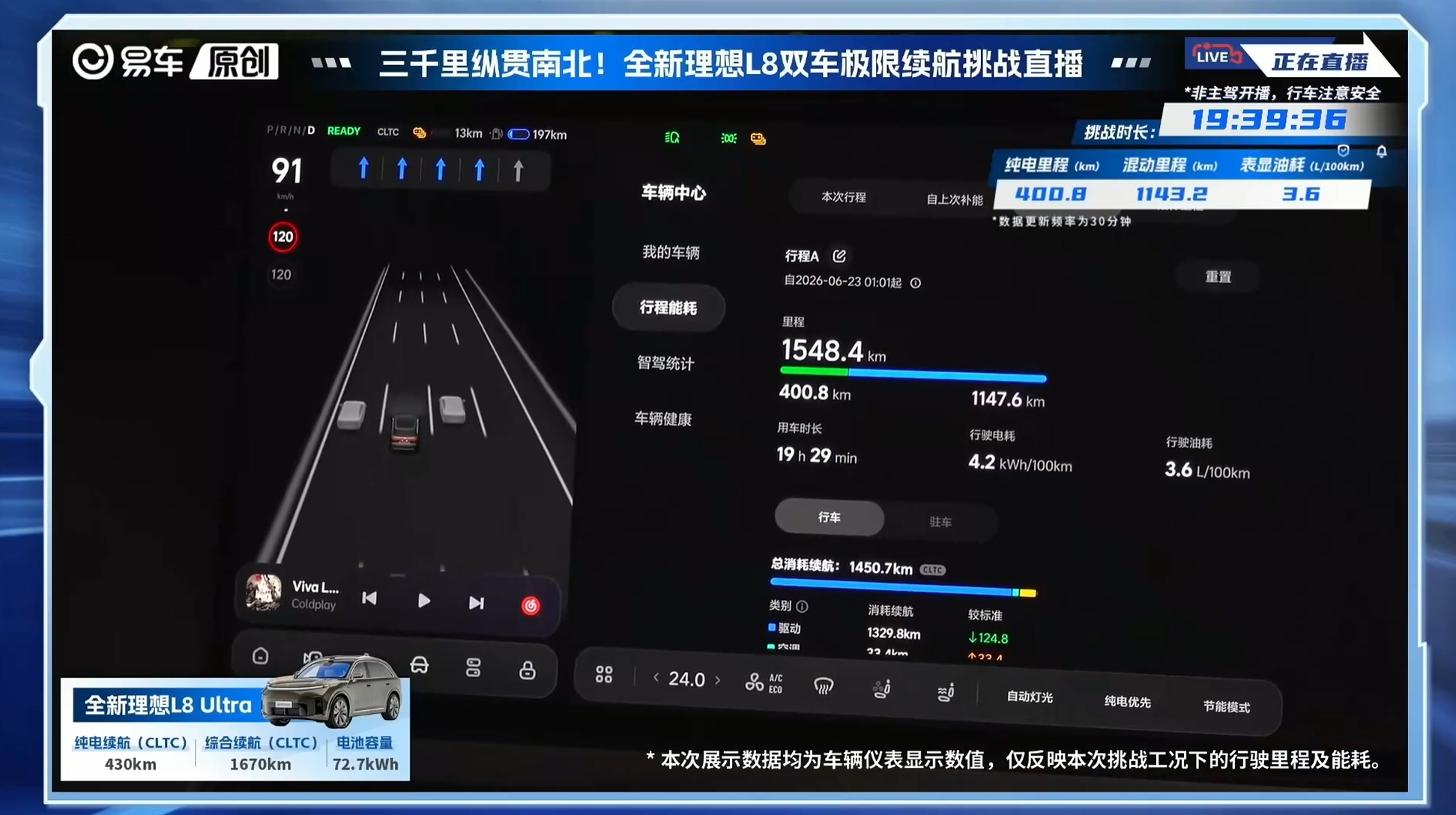 这是真猛，当别人做续航直播还在走京沪线的时候，理想L8直接从温州开始出发前往北京
