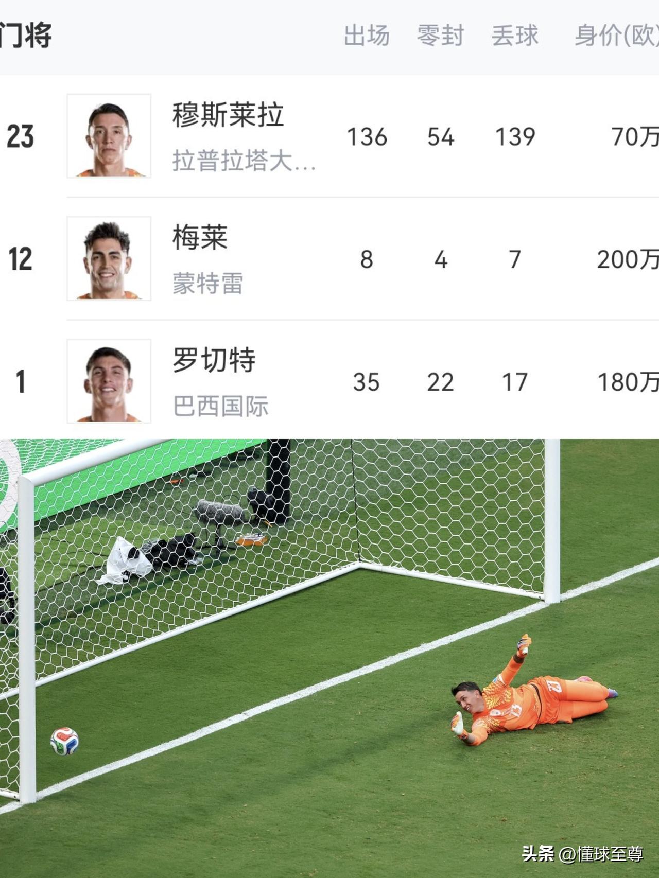 乌拉圭的千古罪人，门将3场比赛失误丢3球导致乌拉圭淘汰出局！

本届世界杯最憋屈