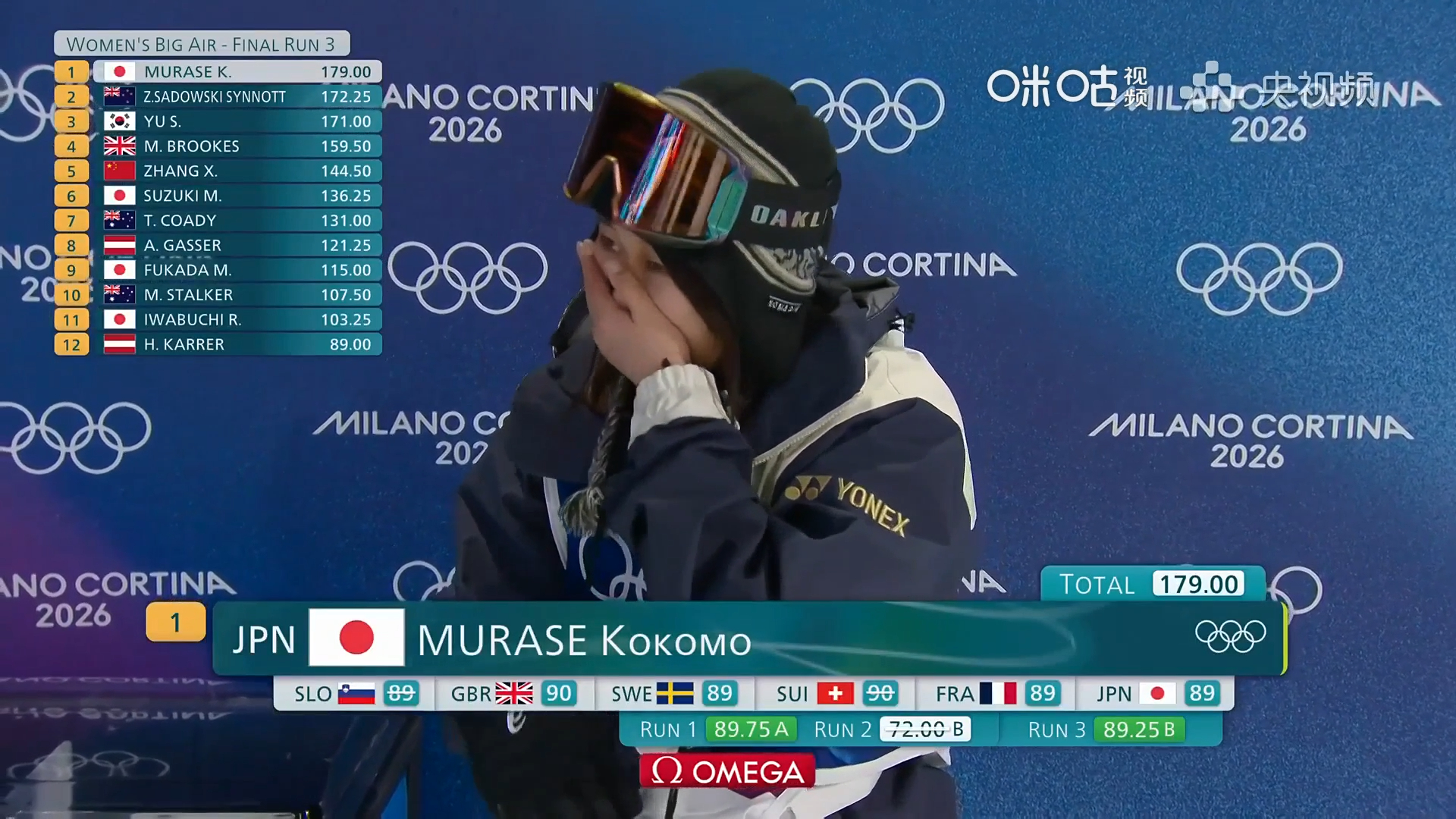 #村濑心椛女子大跳台夺冠##张小楠女子大跳台第五名# 米兰冬奥会单板滑雪女子大跳