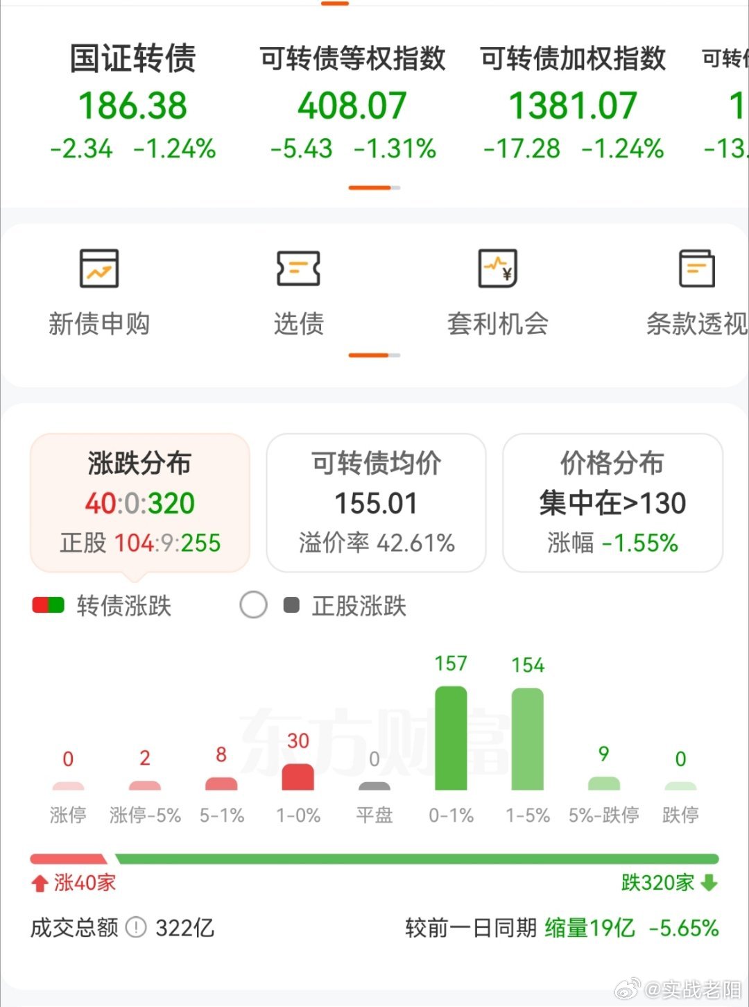 行情太极端了，回过头来看看，今天躺平或许才是最好的选择。 