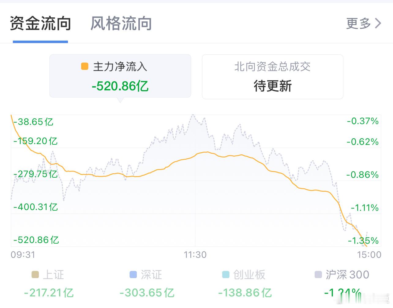 许文臣[超话]  2025 年 2 月 25 日个人思路  a股  基金 最近问