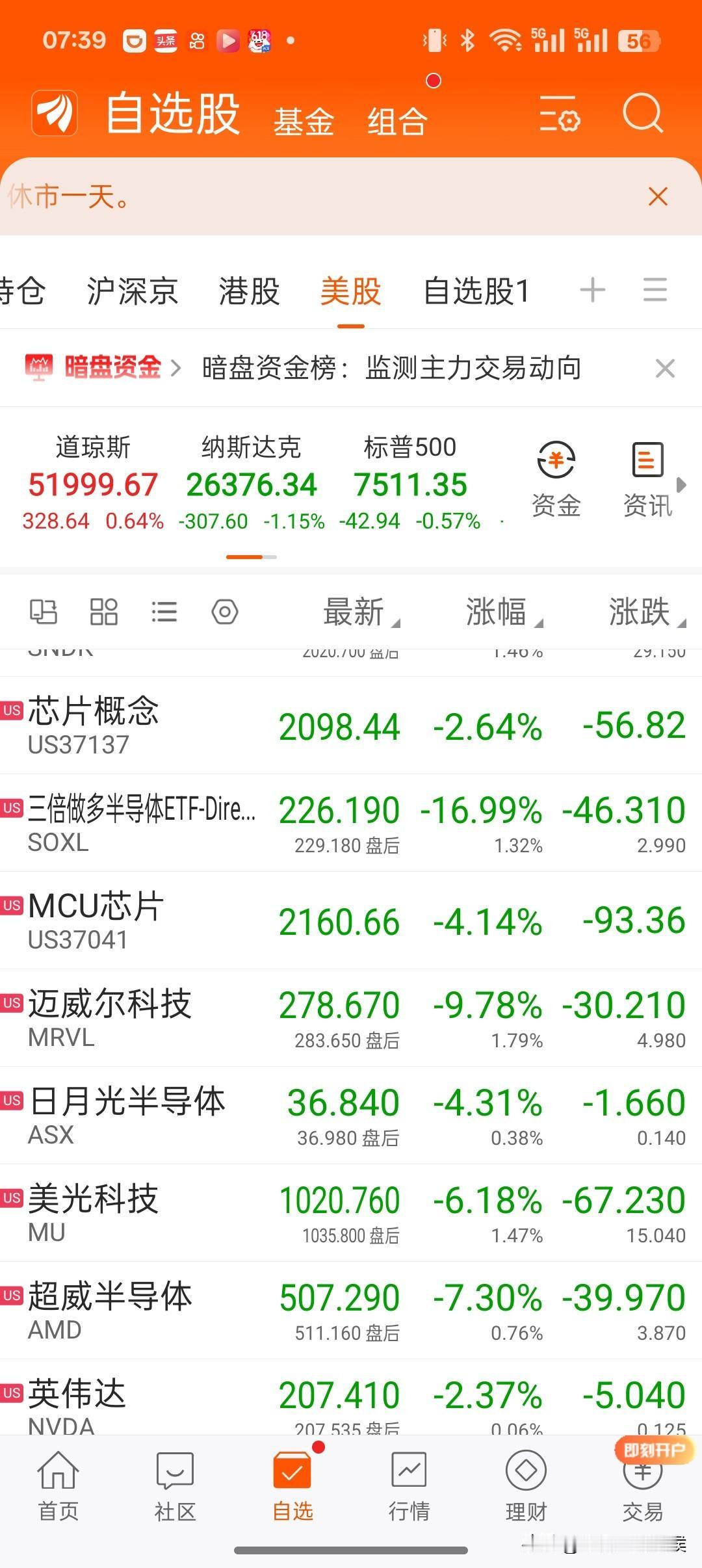 为什么中国的股市受美国影响这么大？昨天晚上美股，特别是科技股大跌，很多人就说今天
