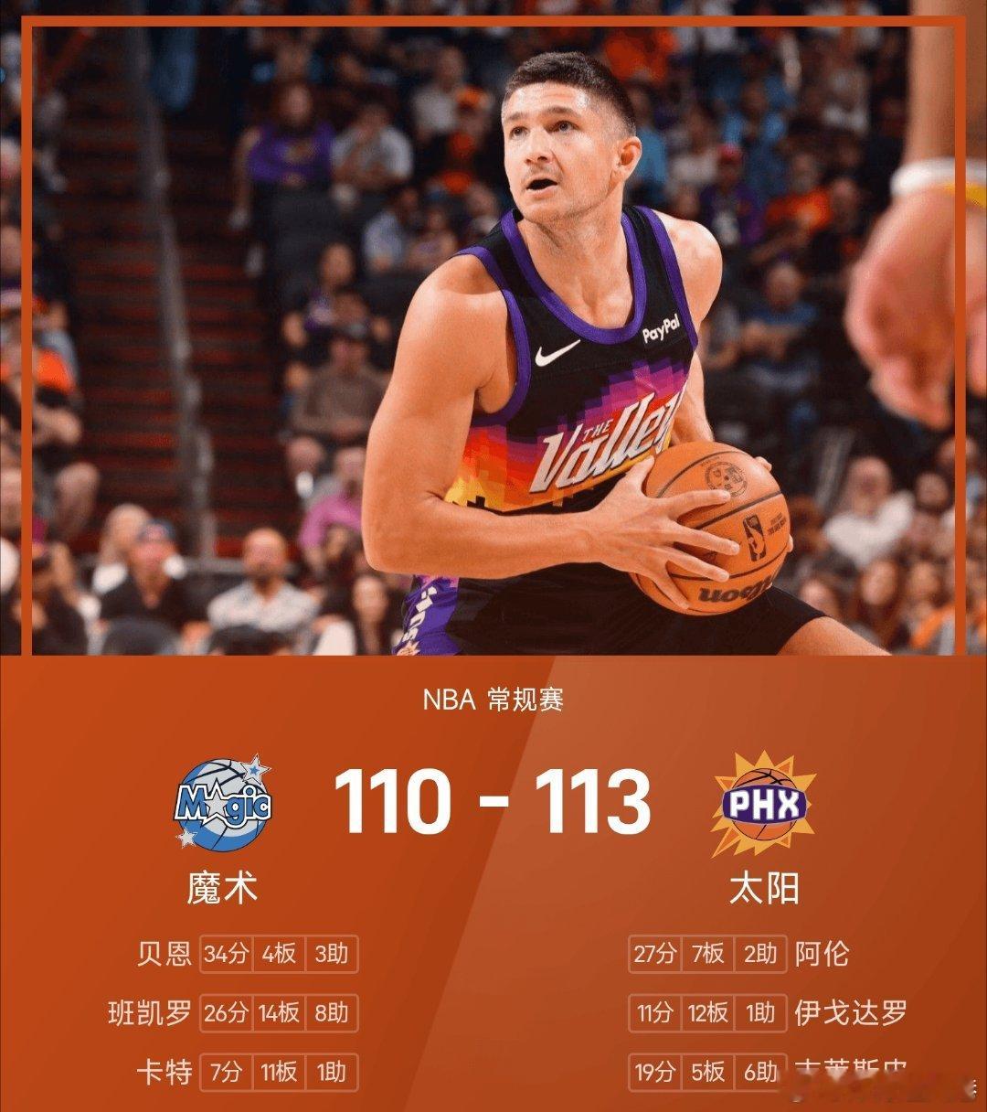 魔术vs太阳nba 太阳113-110战胜魔术。阿伦得到27分7板2助率队取胜，