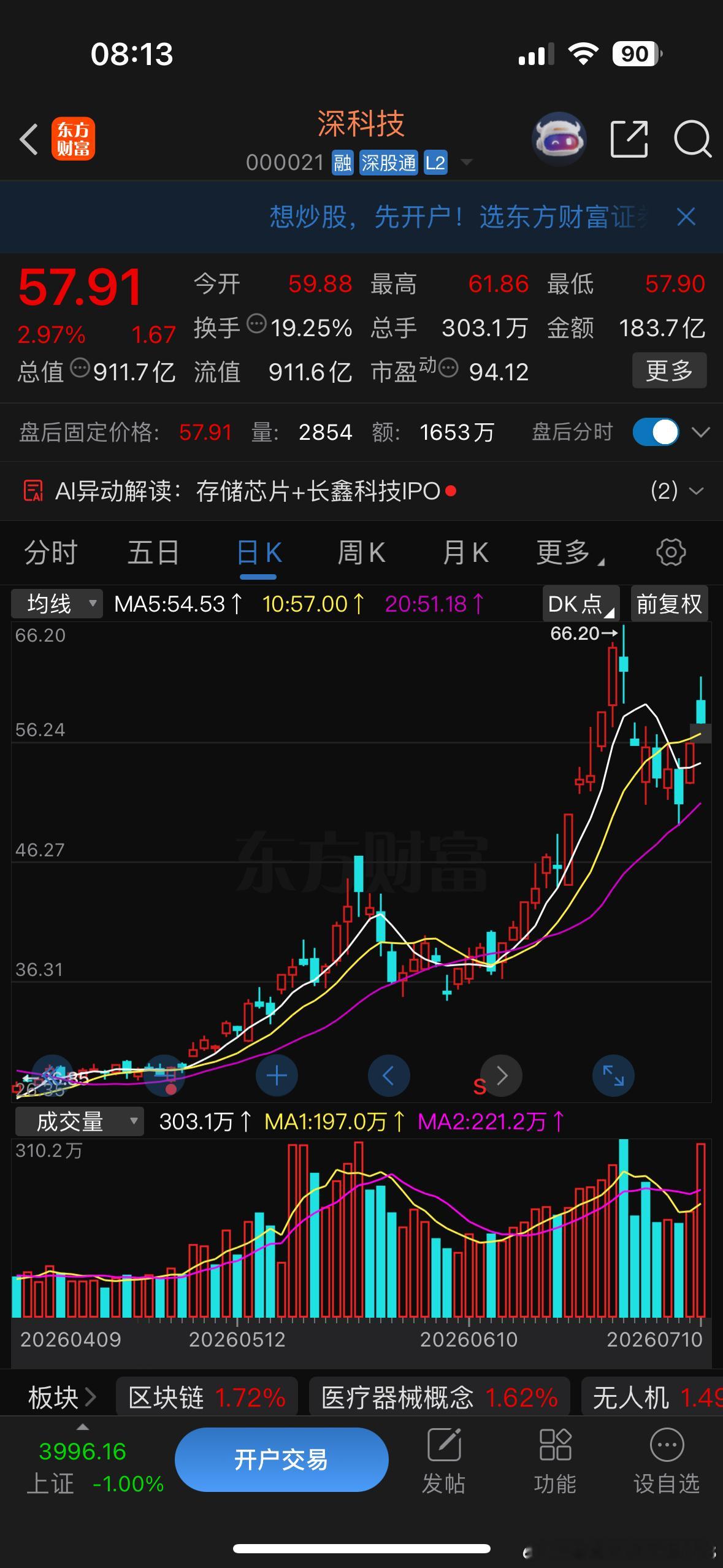 深科，依旧强势跟上步伐吃肉 