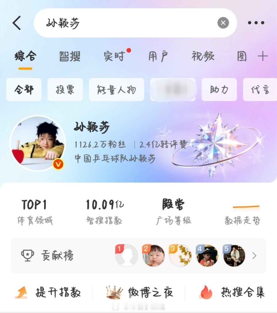 孙颖莎智搜指数破10亿我女儿就这么牛需要你助力！