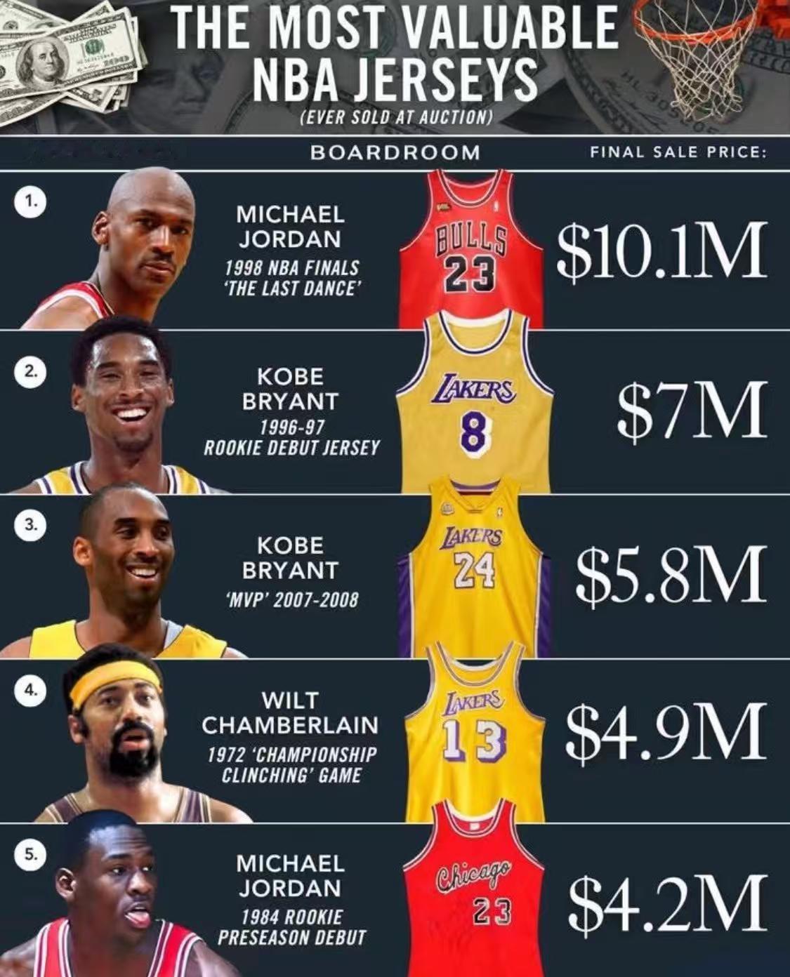 论球衣拍卖，还得是这爷俩！nba超季划我的观赛搭子 ​​​