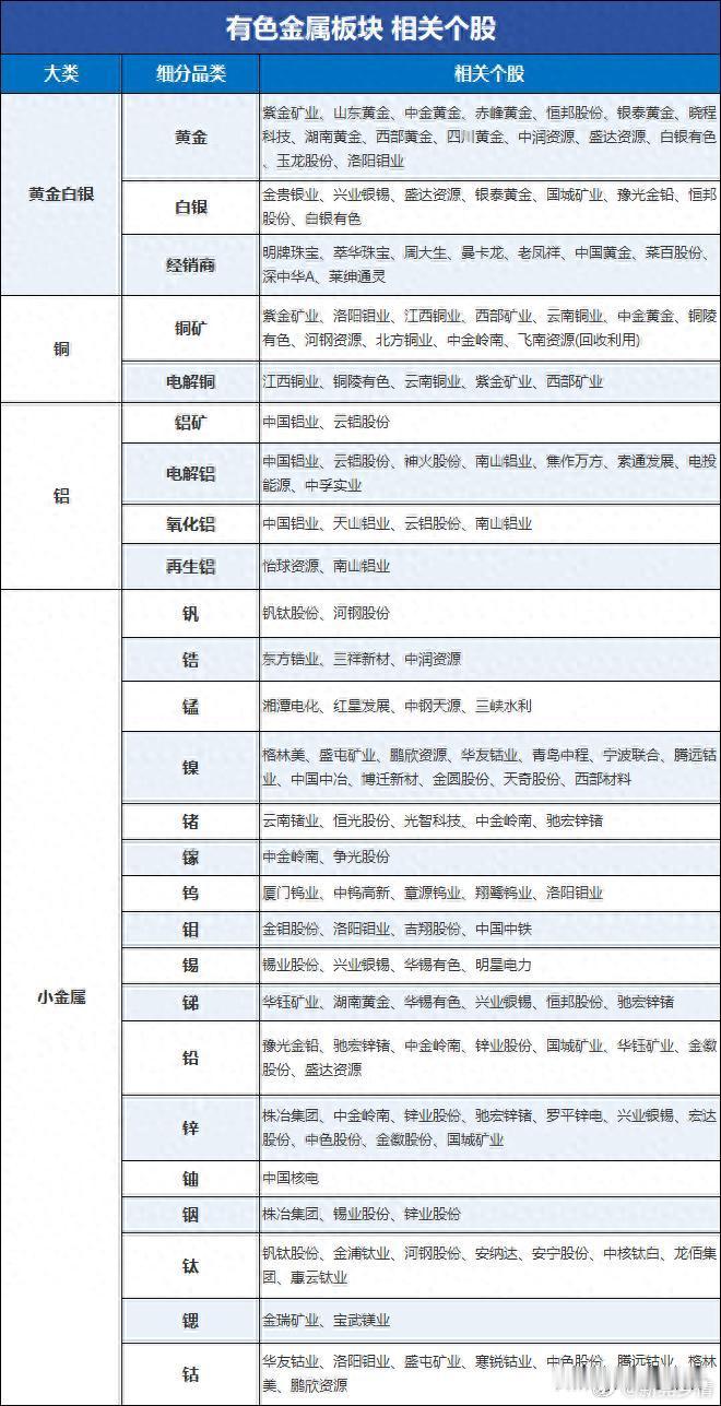 有色相关个股。盘子够大，能承接高位易中天们过来的资金，而且周五异动。 