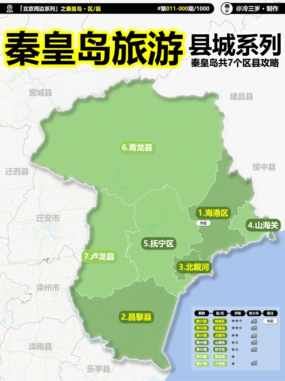 秦皇岛7个区县旅游攻略写好了，供端午玩参考