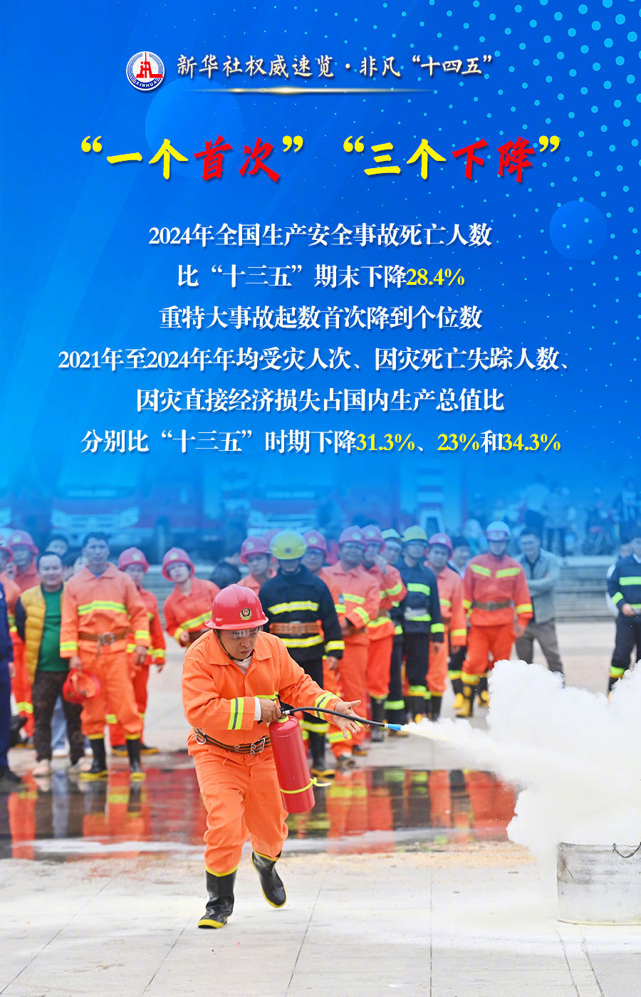 #应急管理部门如何打赢抢险救灾大仗硬仗#【新华社权威速览·#非凡十四五# |打赢