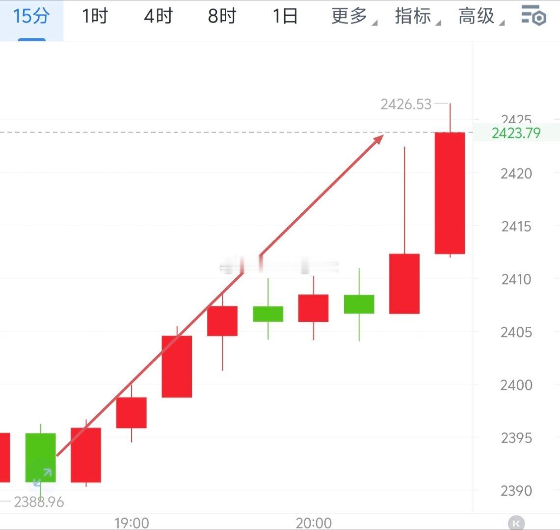 晚间哆头如期赴约，抵达78730和2426收 1300＋38点。打破狭隘的思维，