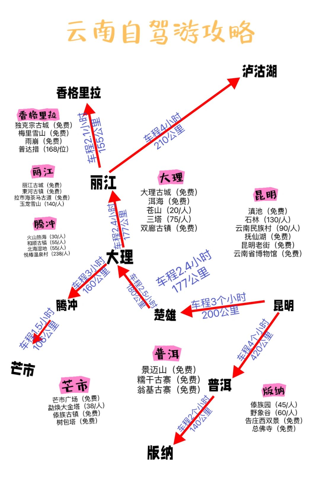 救命啊❗️云南自驾游保姆级紧急避坑指南