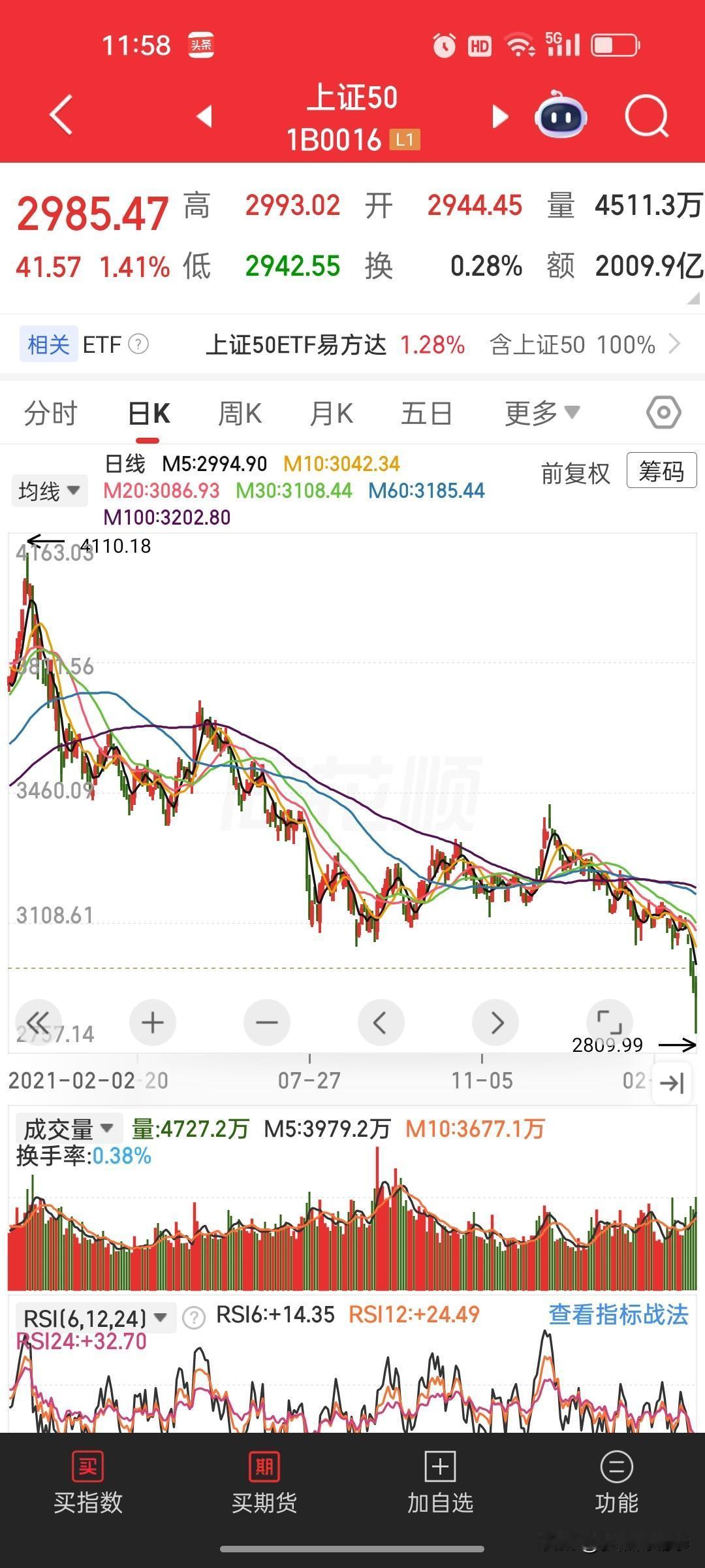 历史行情复刻：现在正是高位抱团主力分批出货周期，年底警惕科创创业板大幅回调
 