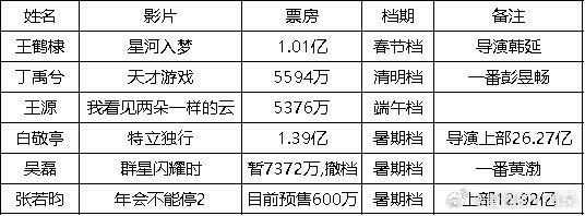 怎一个惨字…… 