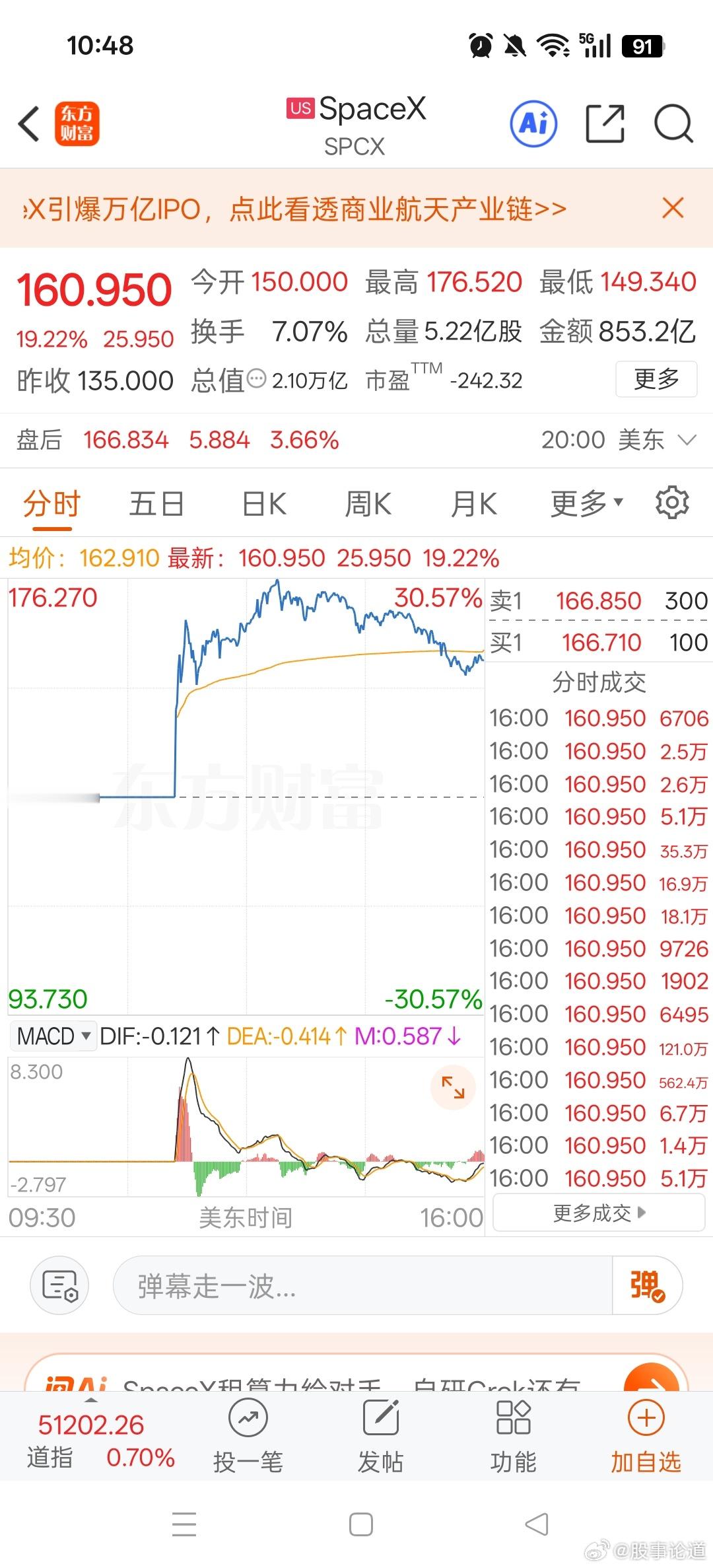 人类史上最大的IPO走的居然是如此成熟，如此稳重。就好像我们创业板里面一家普通公