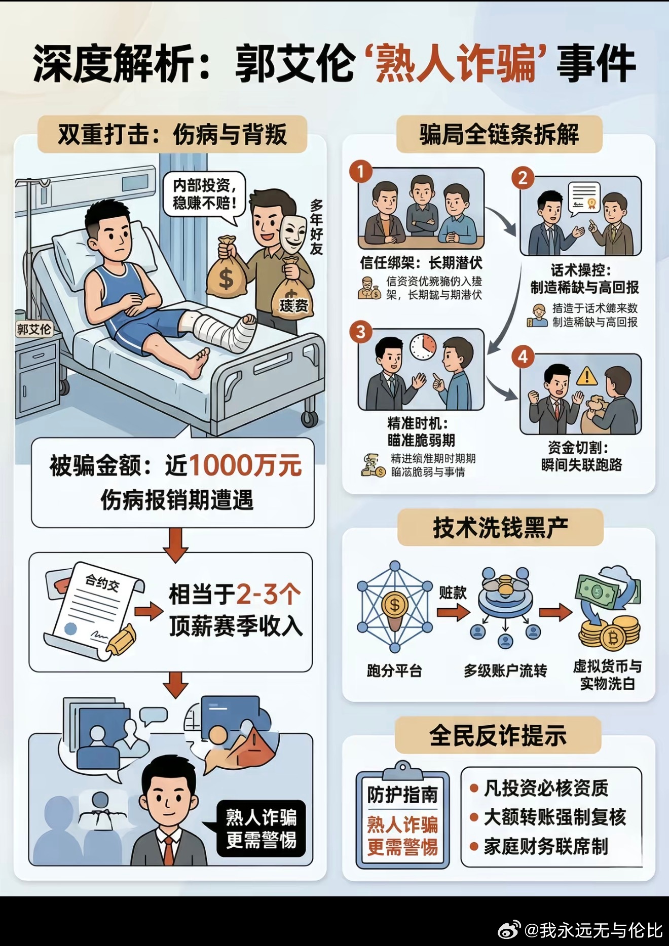希望早点找到凶手……郭艾伦被诈骗近千万