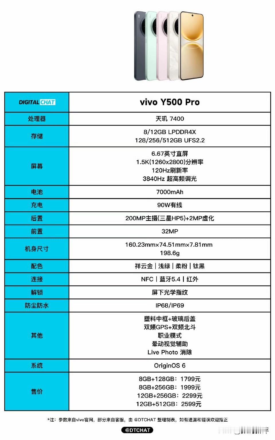 vivoY500Pro配置汇总[灵光一闪]宣传点就是两亿像素主摄，其他亮点不多[