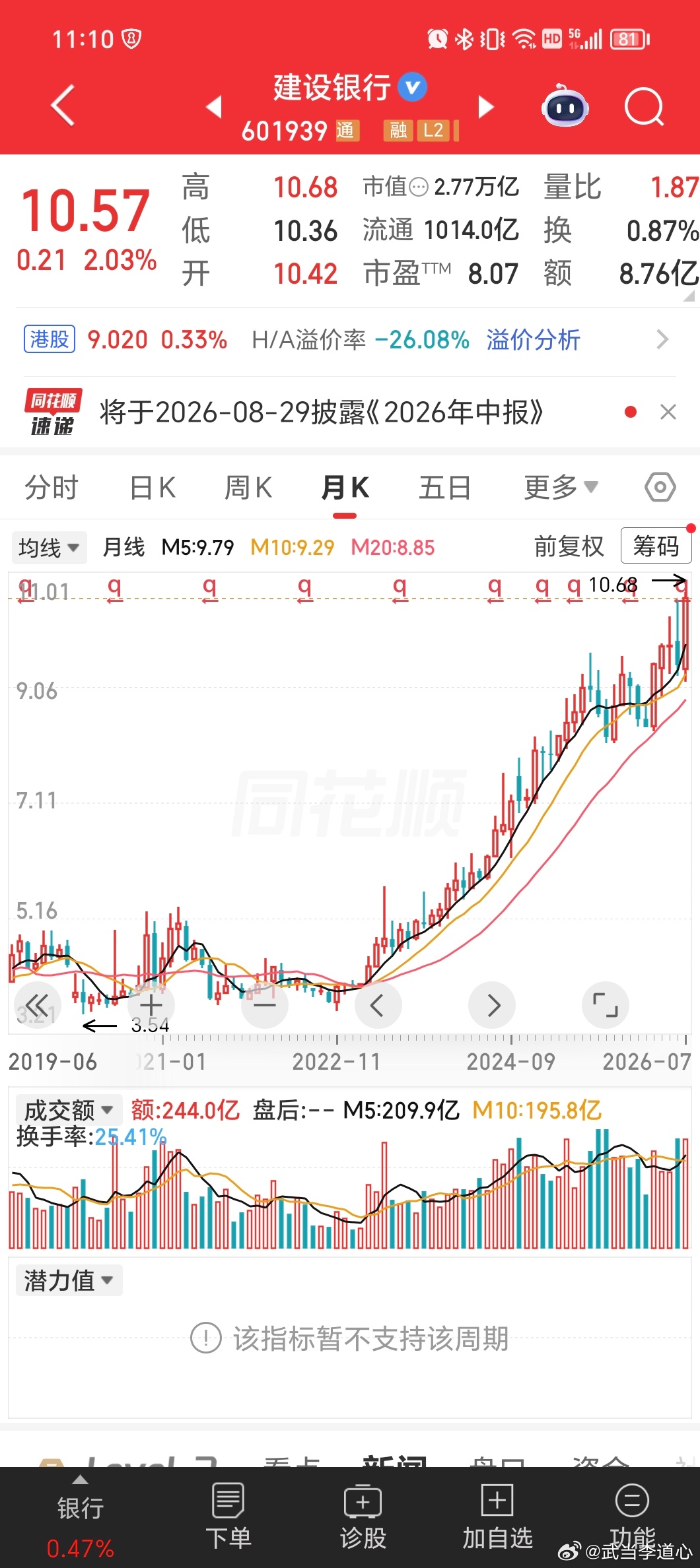 存银行不如买银行股啊