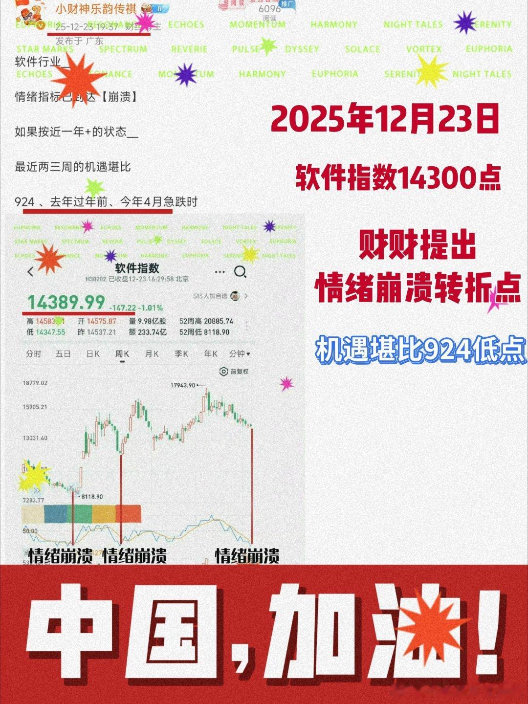 前几天软件指数 14300点我们研判情绪崩溃转折点上证指数 sh000001 一