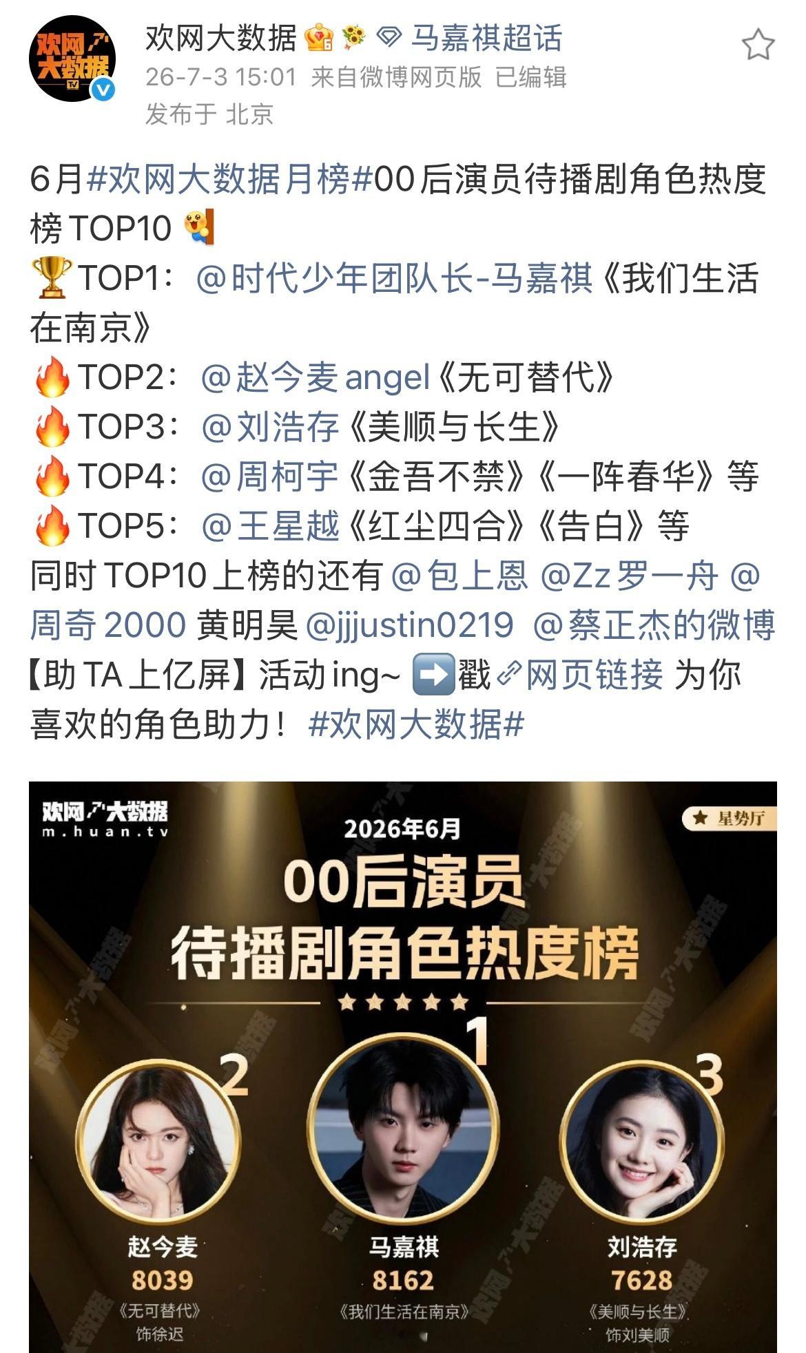马嘉祺00后待播角色热度TOP1 欢网大数据6月榜单，恭喜马嘉祺《我们生活在南京