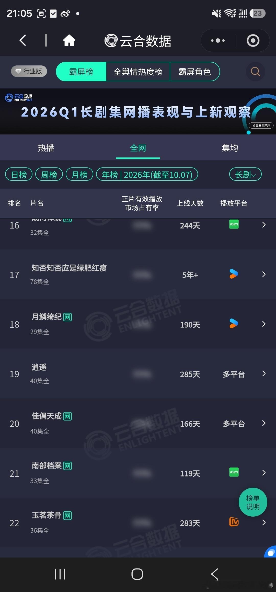 谭松韵是可以慢赢的演员比起昙花一现的爆火，她选择稳扎稳打，用心对待每一次出演，时