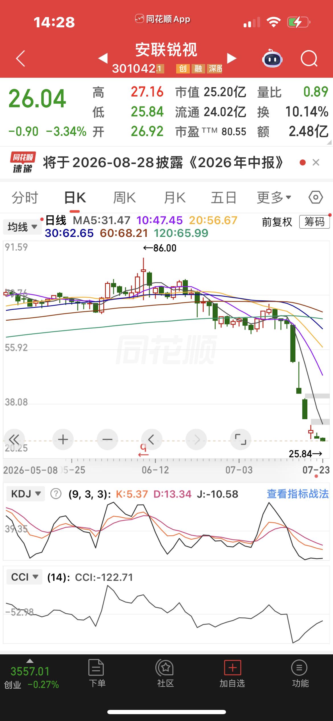 安联锐视短期大幅回调70%，警示题材小票估值风险
…………………………………….