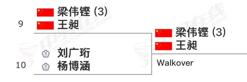 对手退赛了 哥宝无痛晋级了