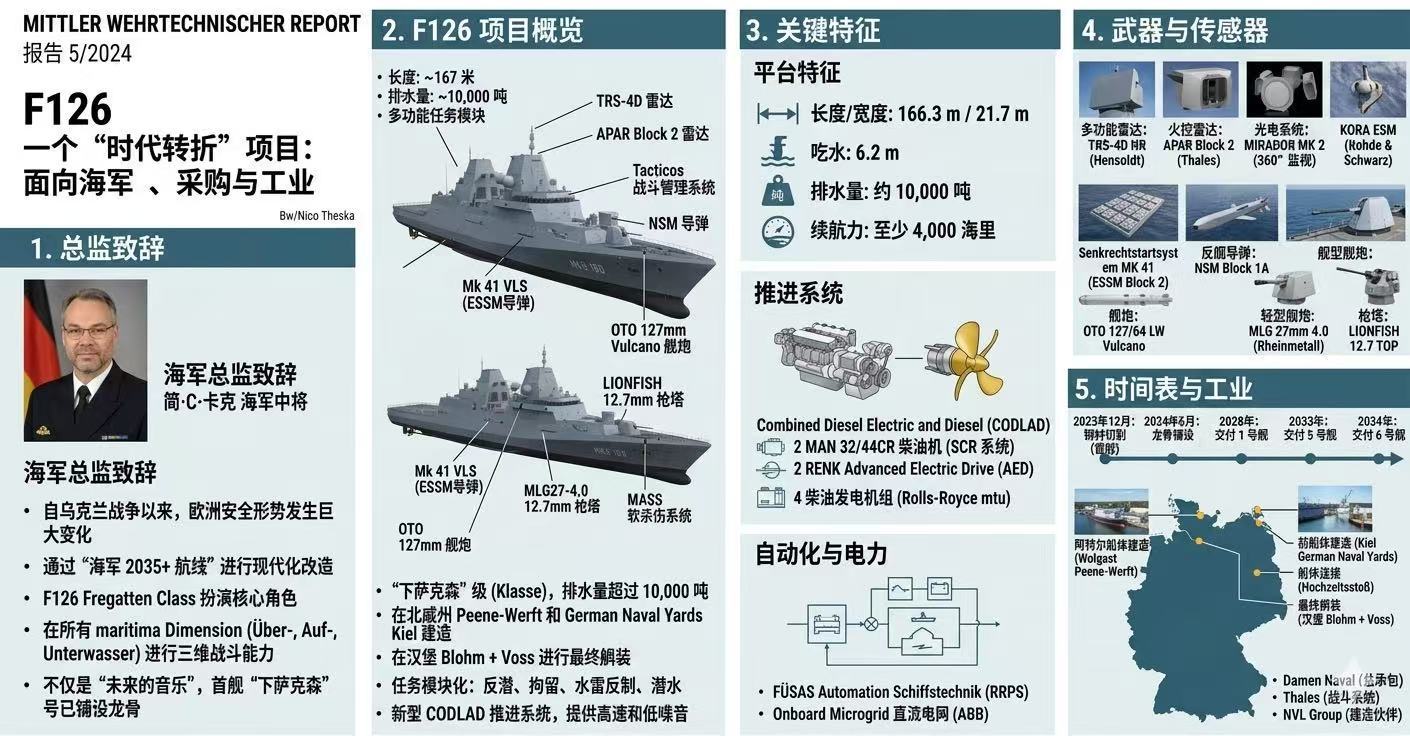 军事ai新视野中外舰闻 使用AI一张图解读德国🇩🇪海军F-126“下萨克森州