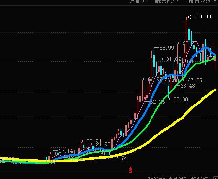 688313

仕佳光子
好公司
股价过去1年多走出10倍行情