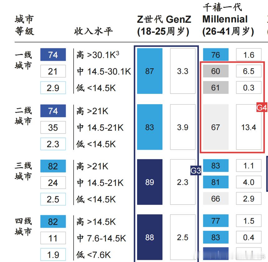 有一说一，原来真的不是错觉，现在三四线城市的中青年过得就是比一二线快乐[允悲]现