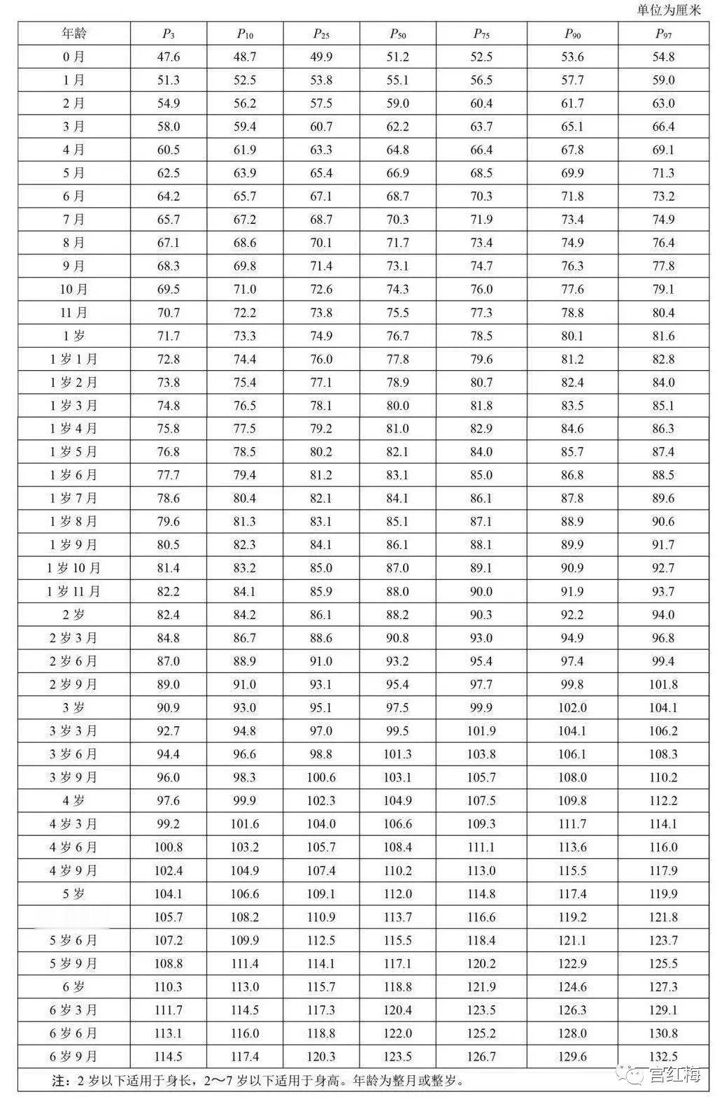现在的孩子们身高普遍比以前要高，当爸当妈的肯定对此都时刻关注。#儿童健康守护者计