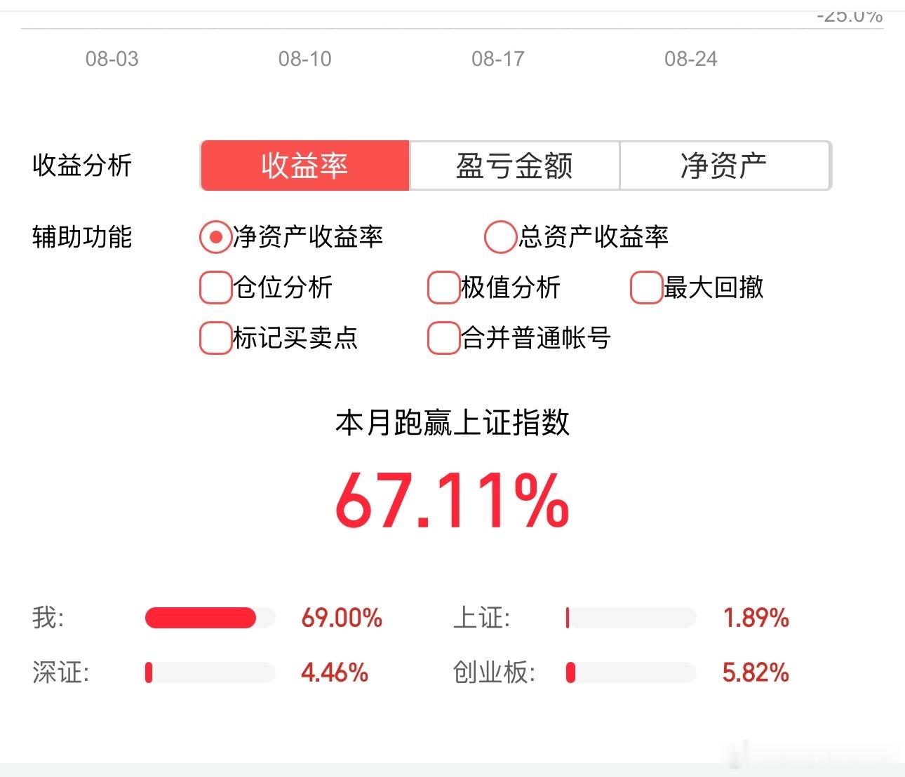 其实，我有一个大佬，去年认识的，他一直在帮我，但是我属于那种扶不上墙的那种。怎么