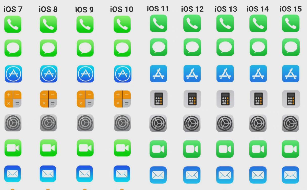 我发现从苹果推出iOS7系统之后，到现在的iOS17，UI界面几乎没有什么改动过