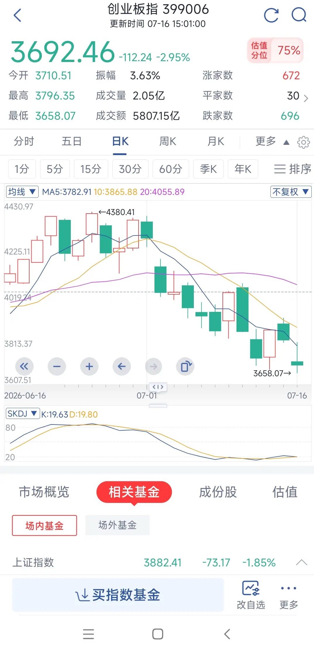 A股全天深度复盘：指数大幅回调，资金大切换，后市操作思路讲透信息来源：Wind、