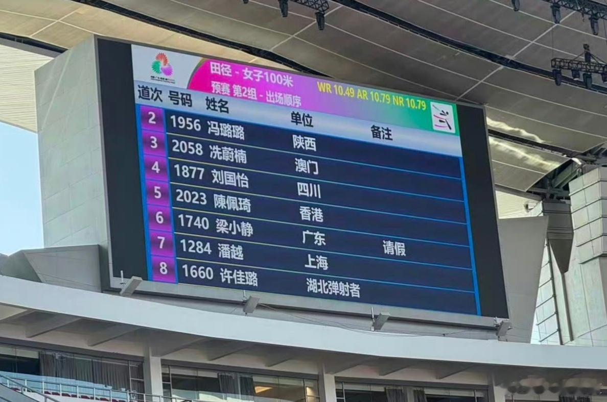 太遗憾了，广东队短跑名将梁小静因伤退赛，她本来非常有希望冲击100米金牌的，但在