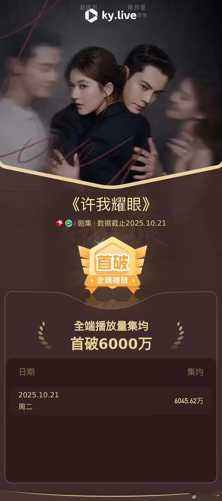 许我耀眼这个好厉害啊，好剧哪怕完结了，大家还是爱看！都市剧的一旦爆了，这个后续力