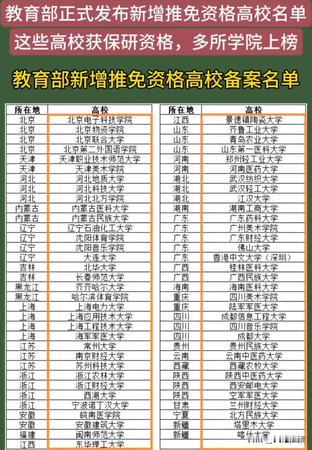 时隔八年，教育部正式发布新增的67所研究生推免资格高校名单，大部分省份都有多所高