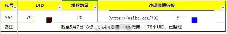 陈哲远王楚然方都已取证王楚然方不仅发了告黑名单，还提及在继续取证，坚决依法追究其