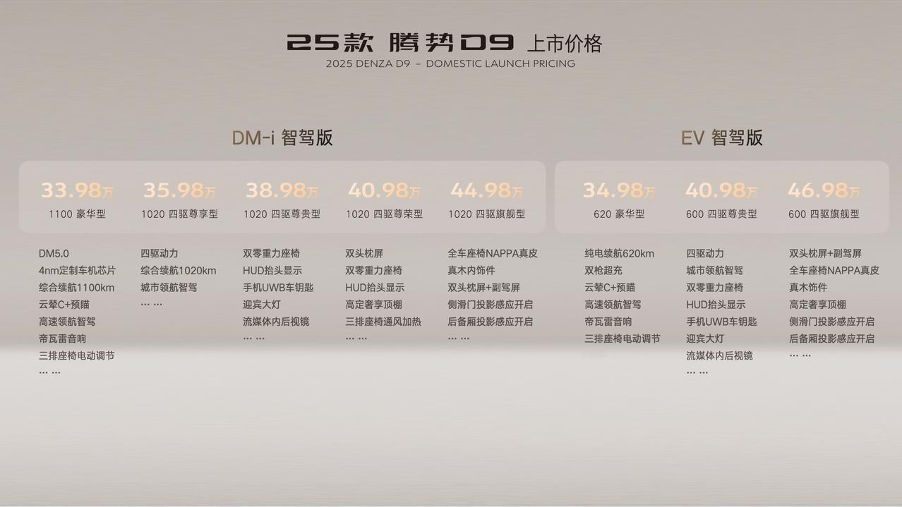 12月26日，“科技豪华全能旗舰MPV”——25款腾势D9重磅上市，推出DM-i