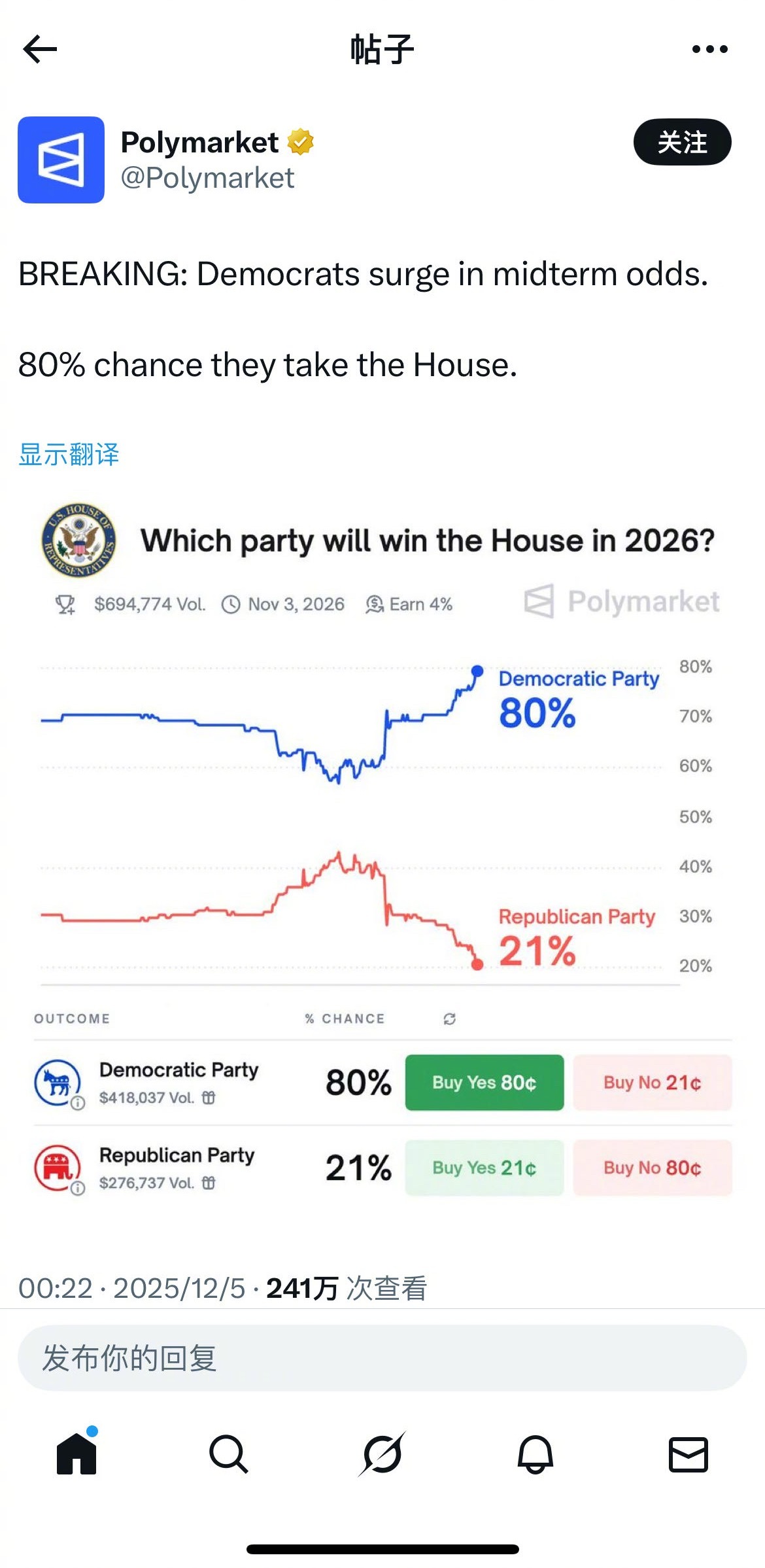 阿川要跛脚了？“人类目前最准确的预测工具”——美国下注平台Polymarket预
