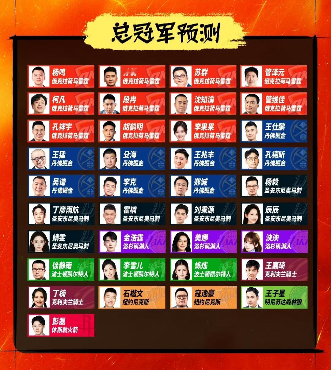 腾讯NBA总冠军预测，6人选择马刺马刺总冠军