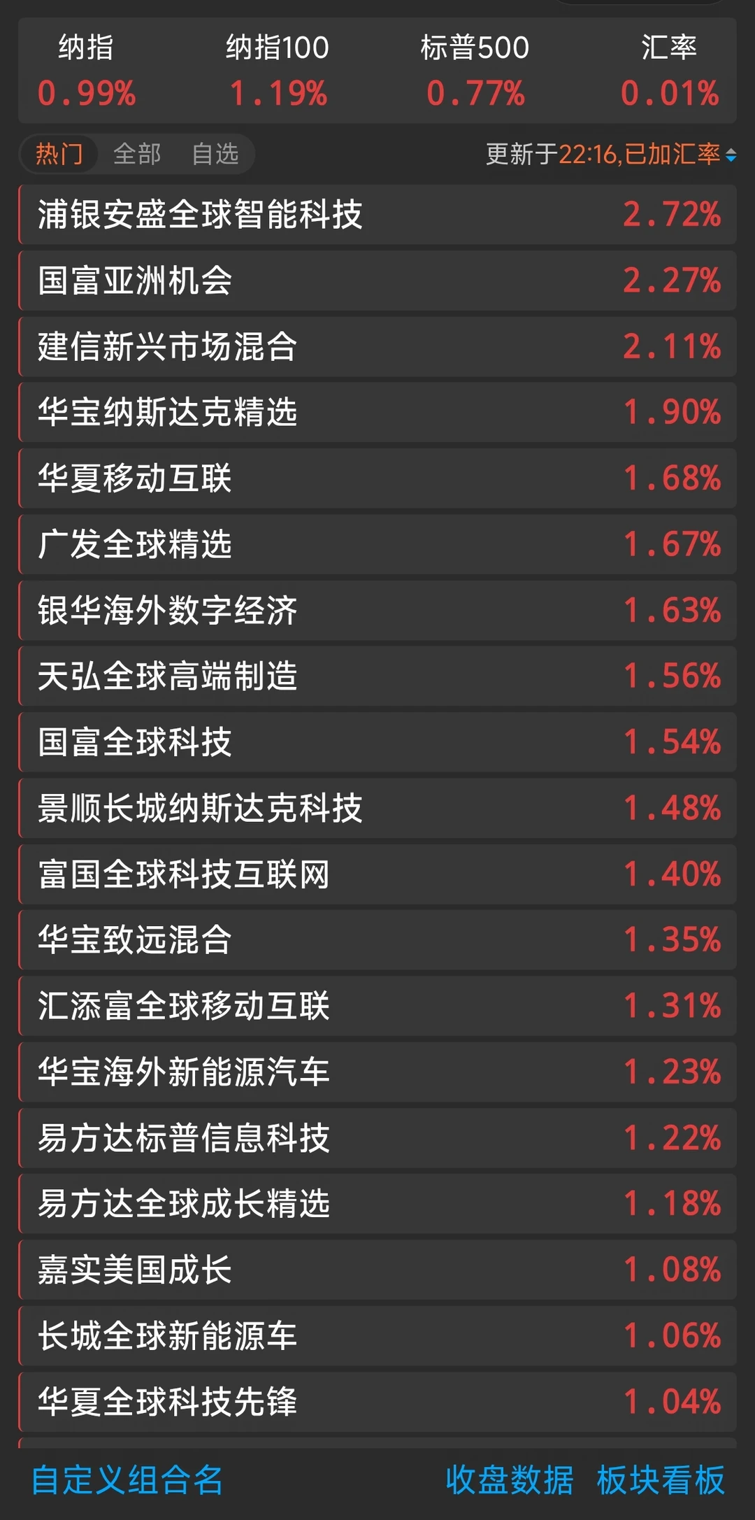 📈8.13盘中！明天大口吃肉稳了🥩