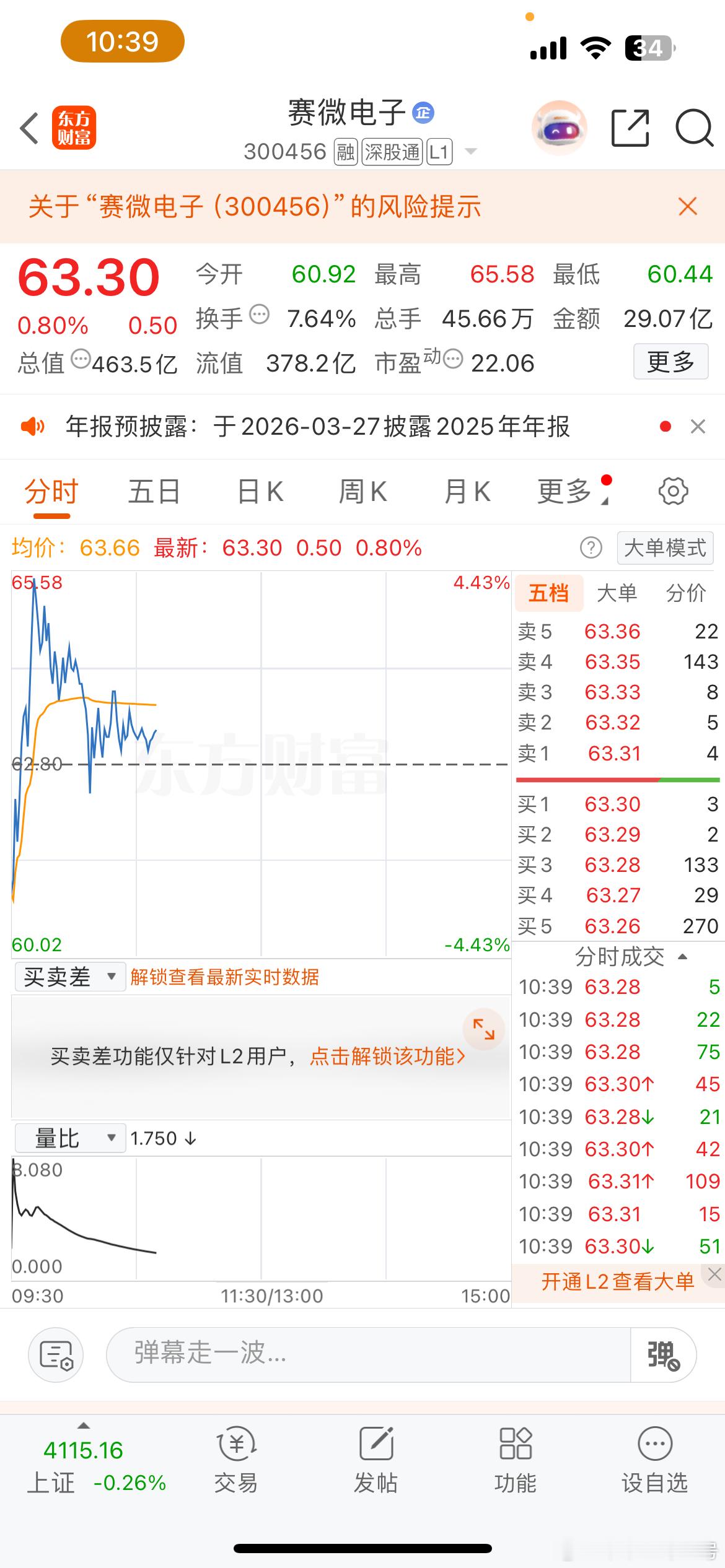 早盘逢低关注赛微300456，注意把控节奏 