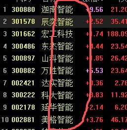 今天盘中发酵出一个新题材：智能经济。A股在造词方面确实有一套，银发经济，首发经济