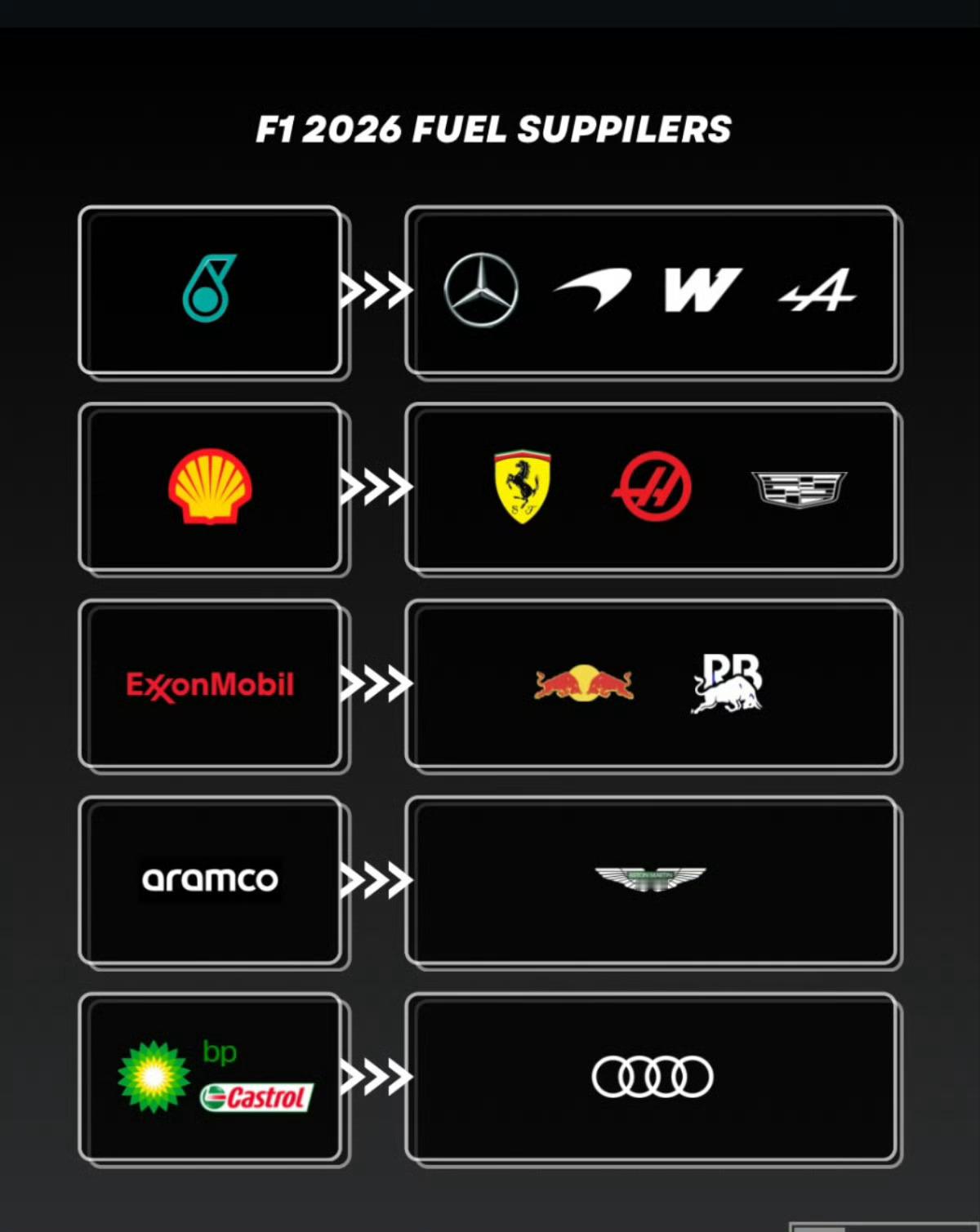 2026赛季F1燃油供应商F1f1