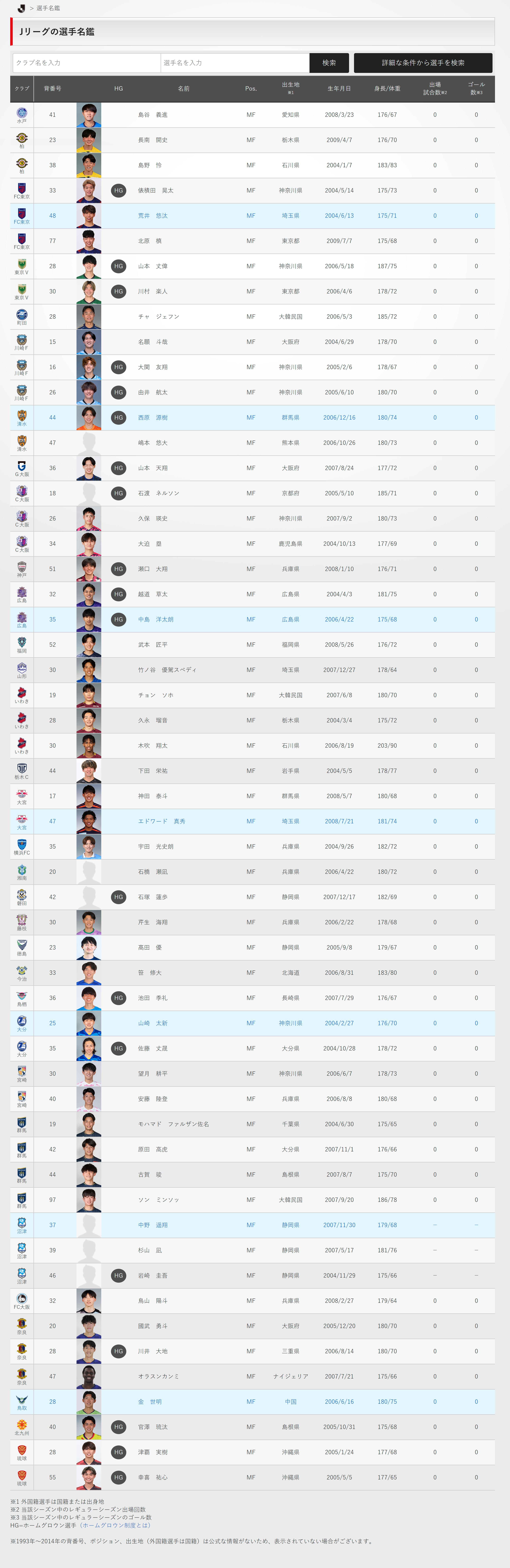 j league 在2026年度J联赛注册系统中，2024年（22岁）及以后出生