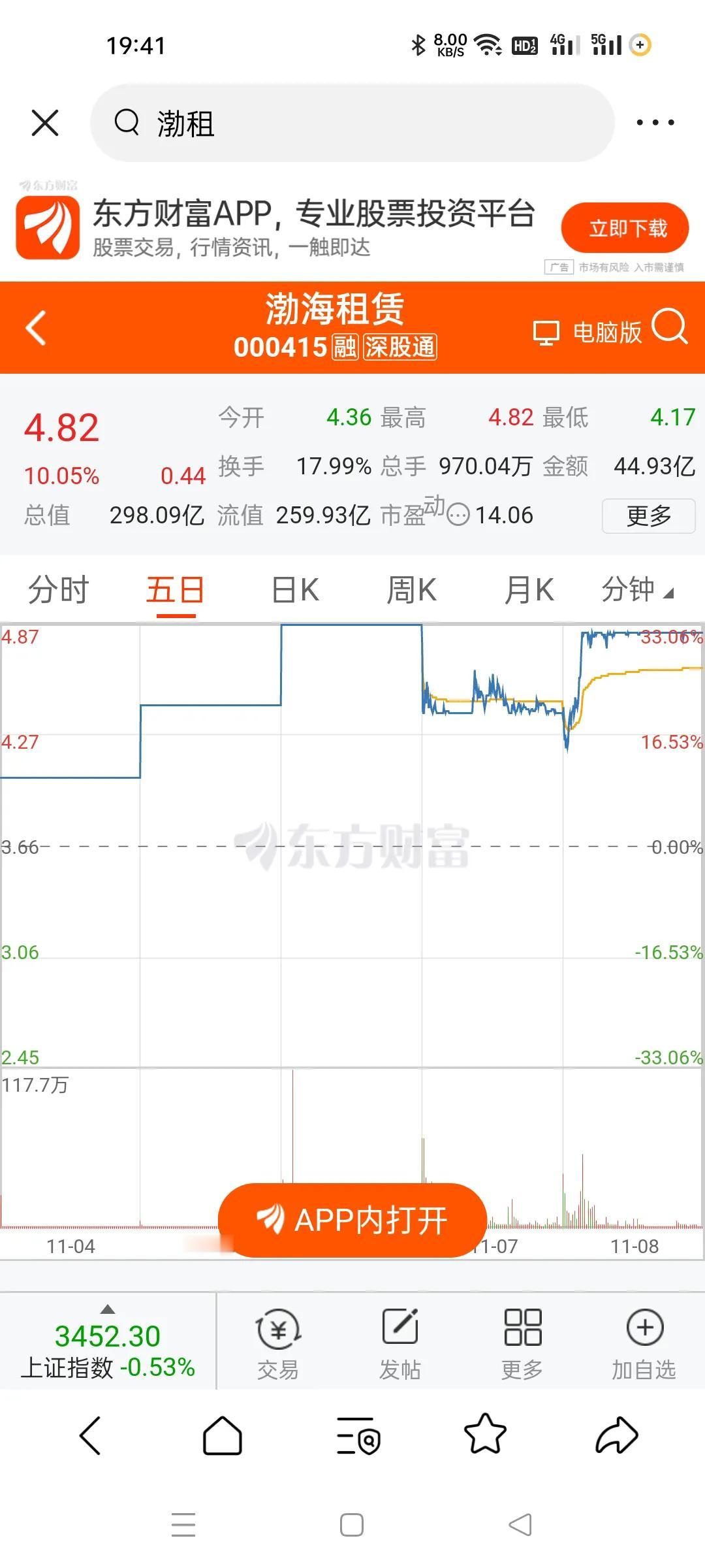现在很有意思，有些个股，主力游资亏本砸出跌停，今天低价买入。
这个股我昨天就观察
