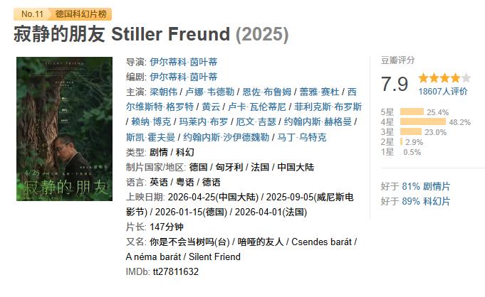 梁朝伟新片4天票房300万，从导演的角度来看，这种文艺科幻片票房差很正常，这并不