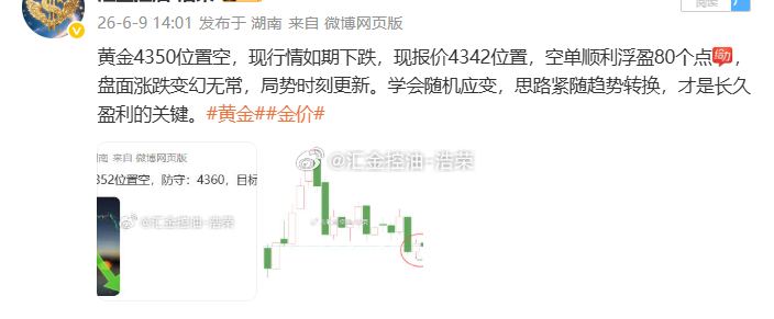 黄金4350位置空，现行情下跌至4332位置，空单止盈180个点，百点利润落袋为